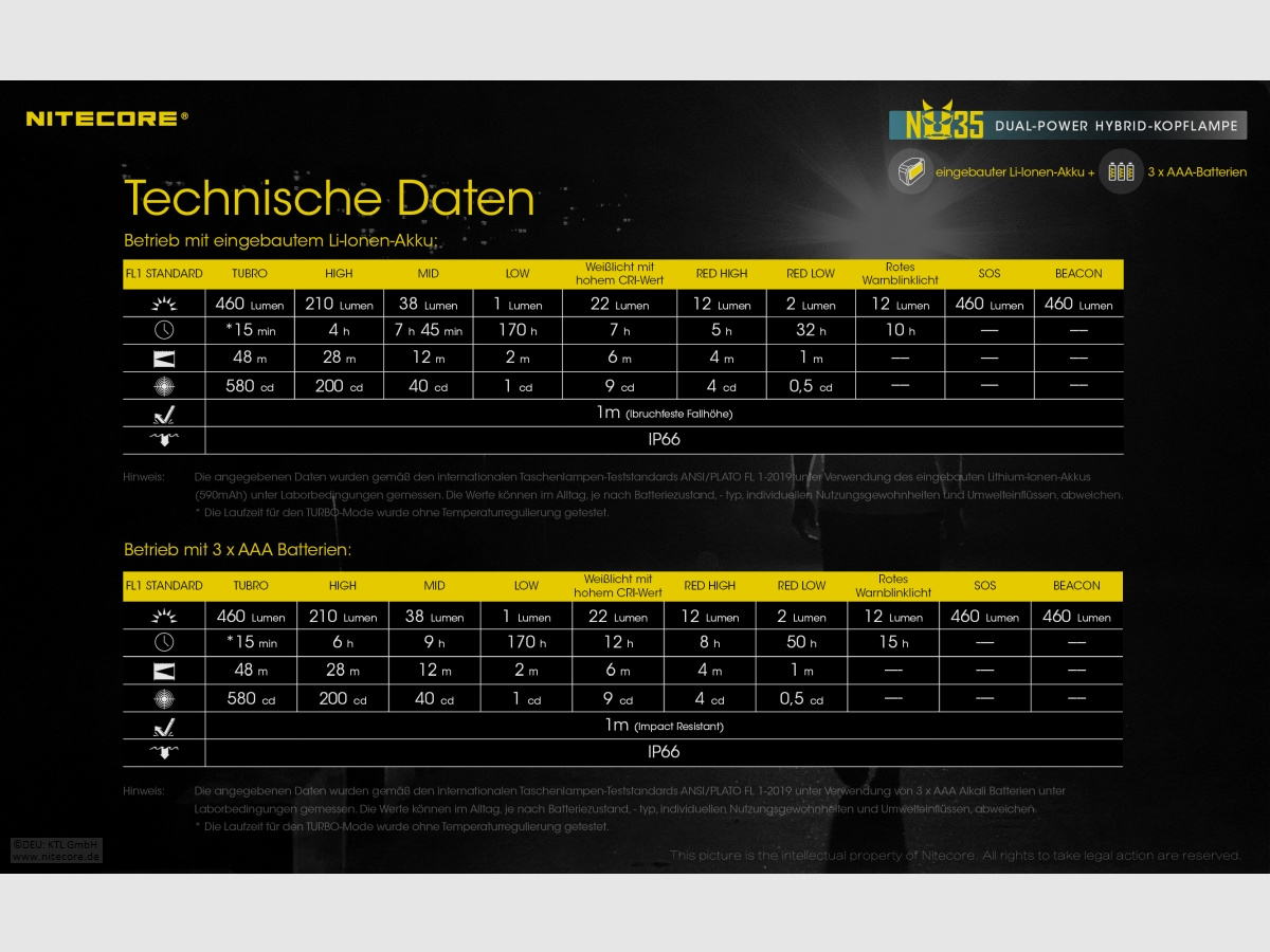 Nitecore NU35 Stirnlampe NU35 Dual Power