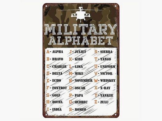 Military Alphabet