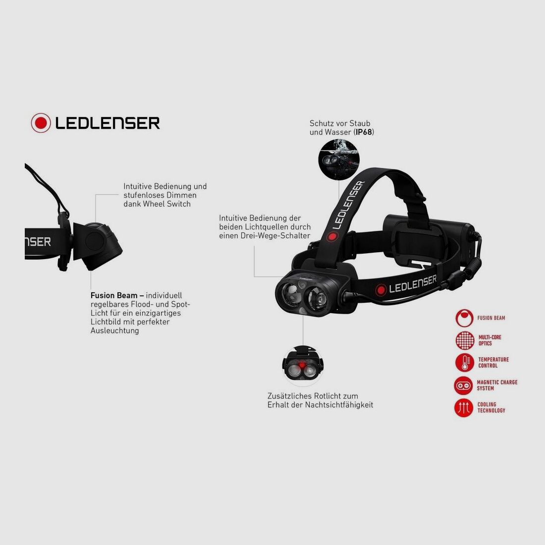 Latarka czołowa Ledlenser H19R core, zdjęcie 5 z 5