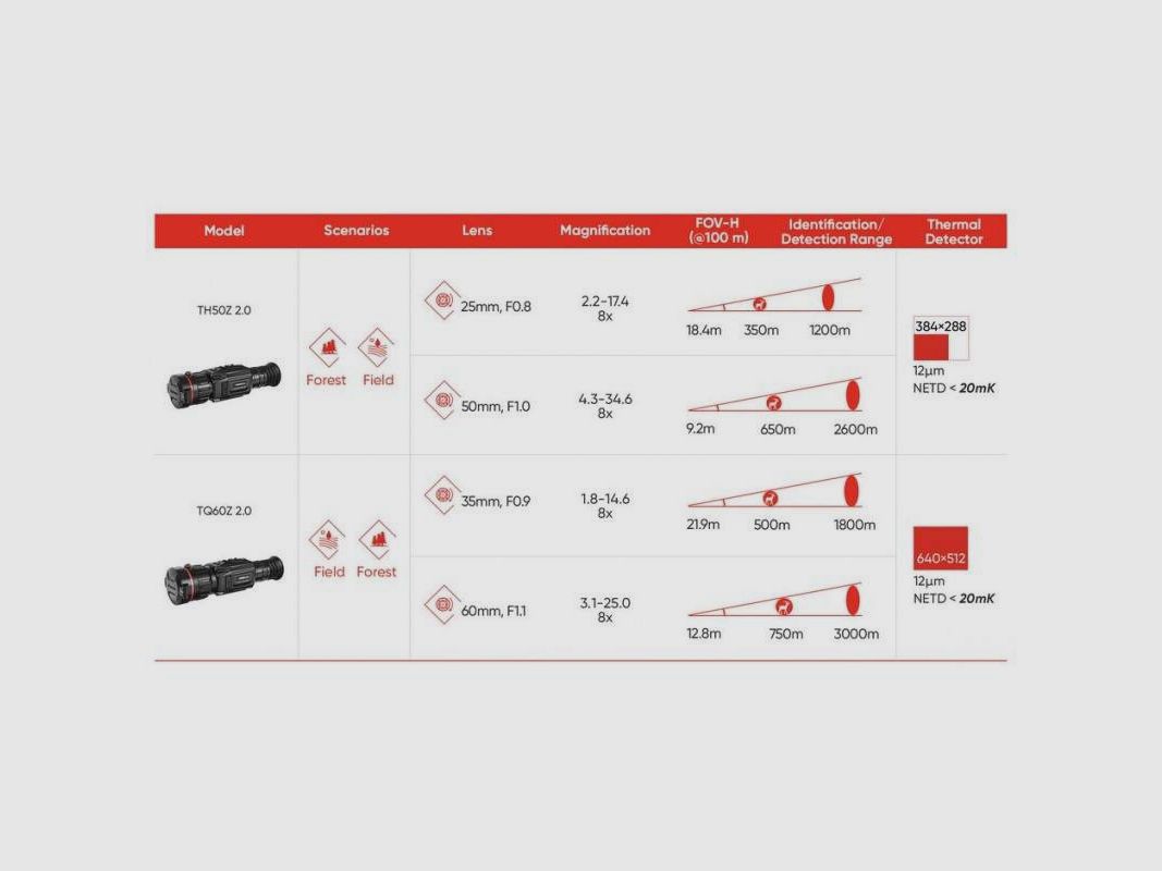 PROMO - Thermische optiek Hikmicro Thunder Zoom 2.0 TH50Z, afbeelding 3 van 8