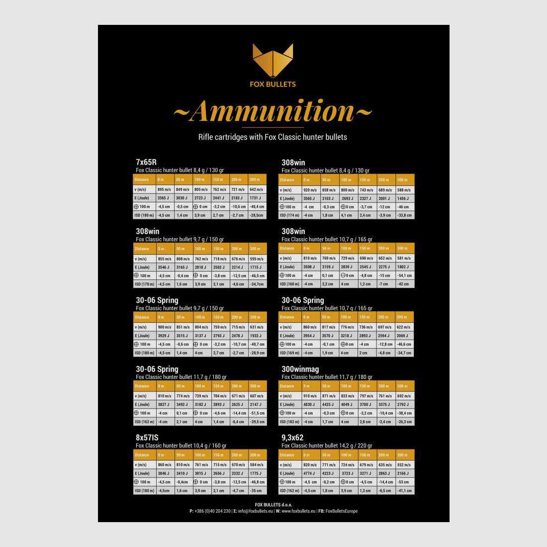 Fox Bullets Classic Hunter