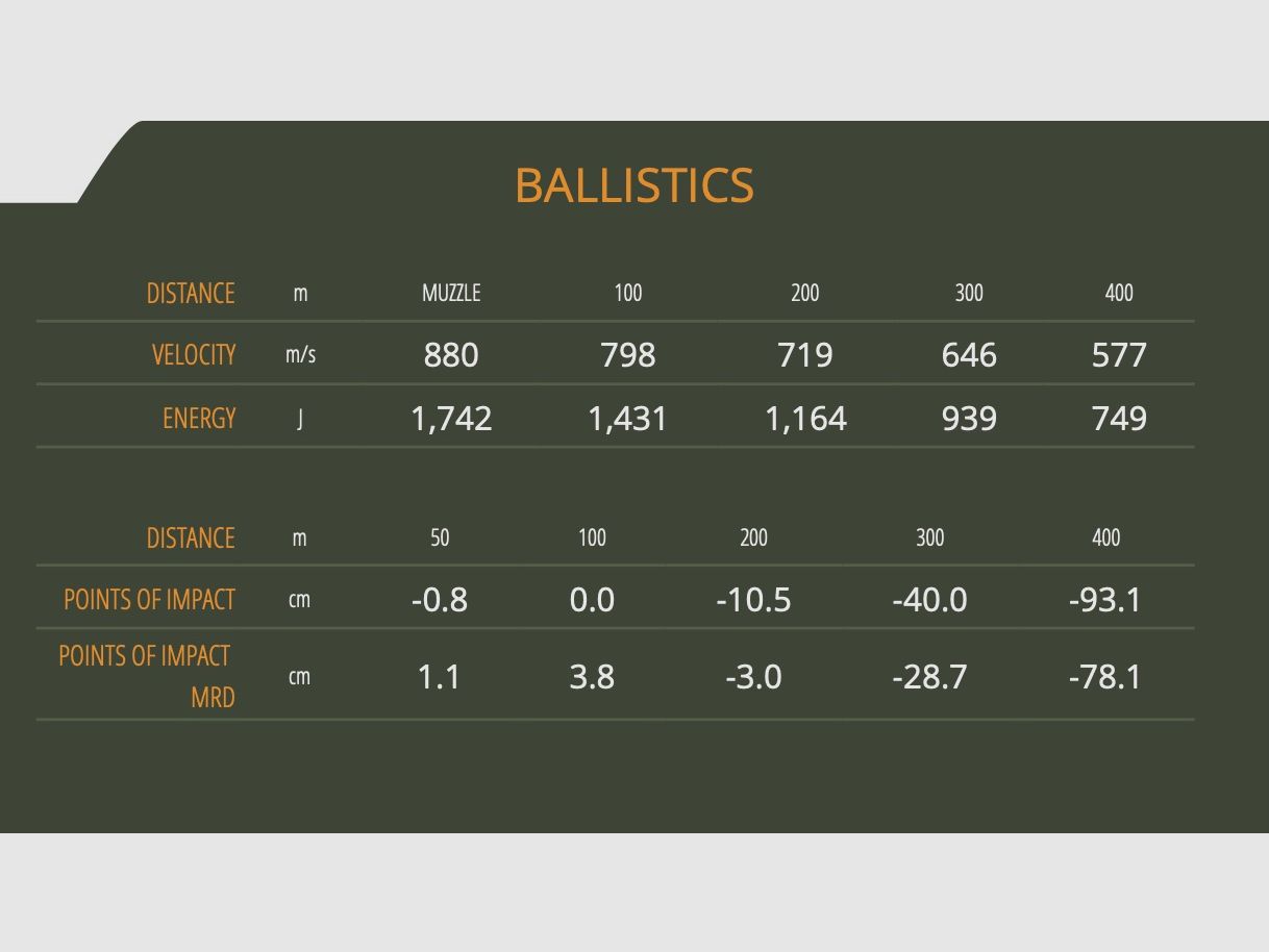 Sellier & Bellot 2010788 .223 Rem. Full metal jacket 4.5g 69grs. 100 pcs rifle cartridges
