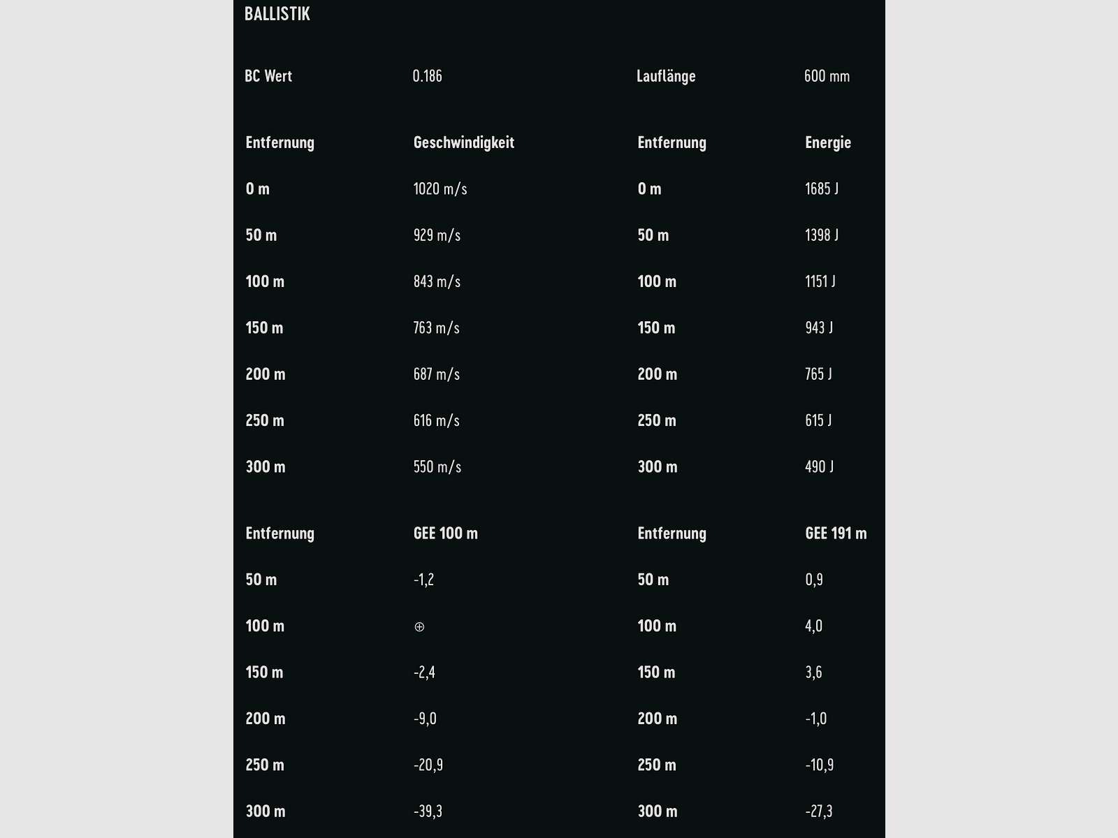 RWS 2116405 .222 Rem. Teilmantel Spitz 3,2g 50grs. Langwaffenmunition