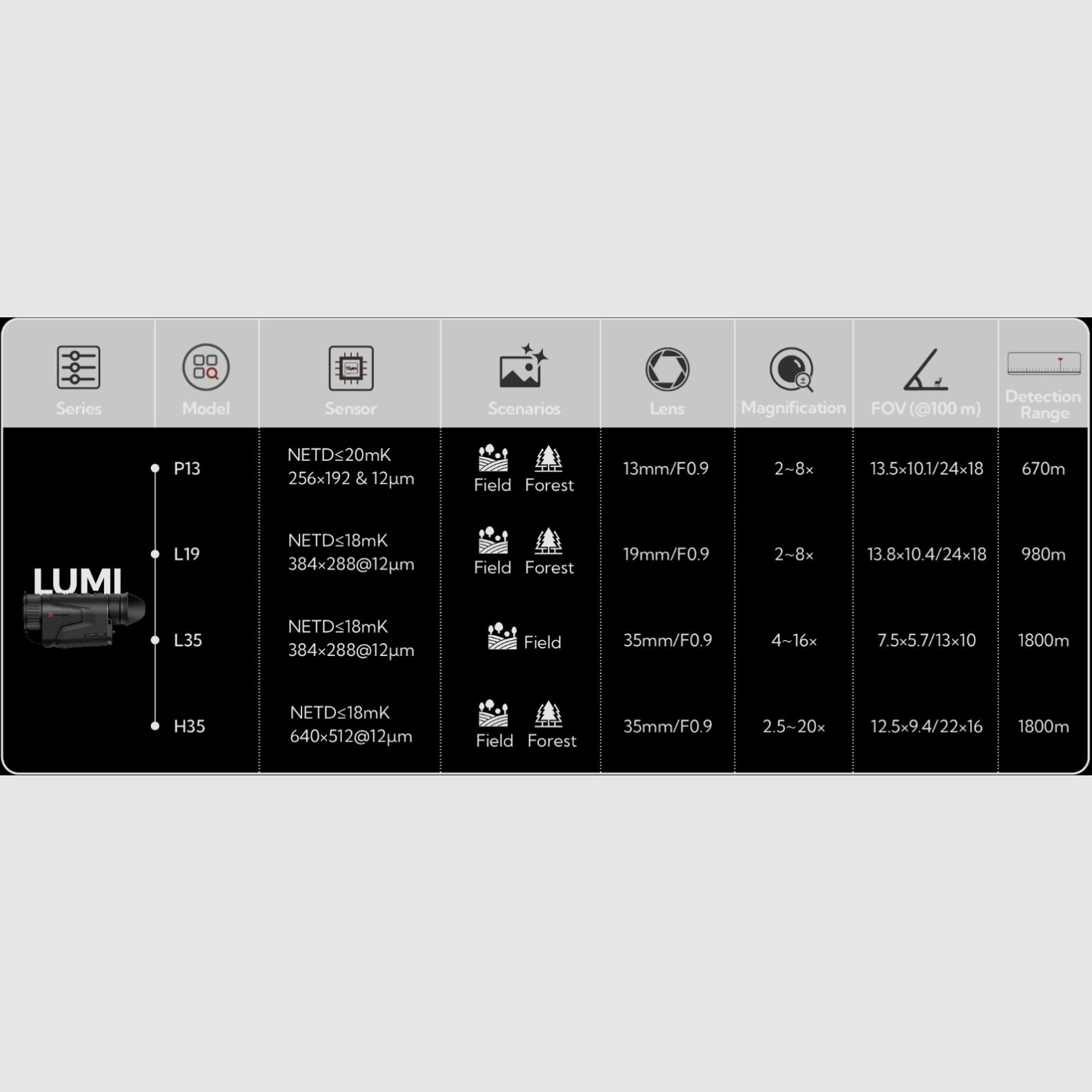 Nocpix Lumi L35 longue-vue thermique, image 9 sur 9