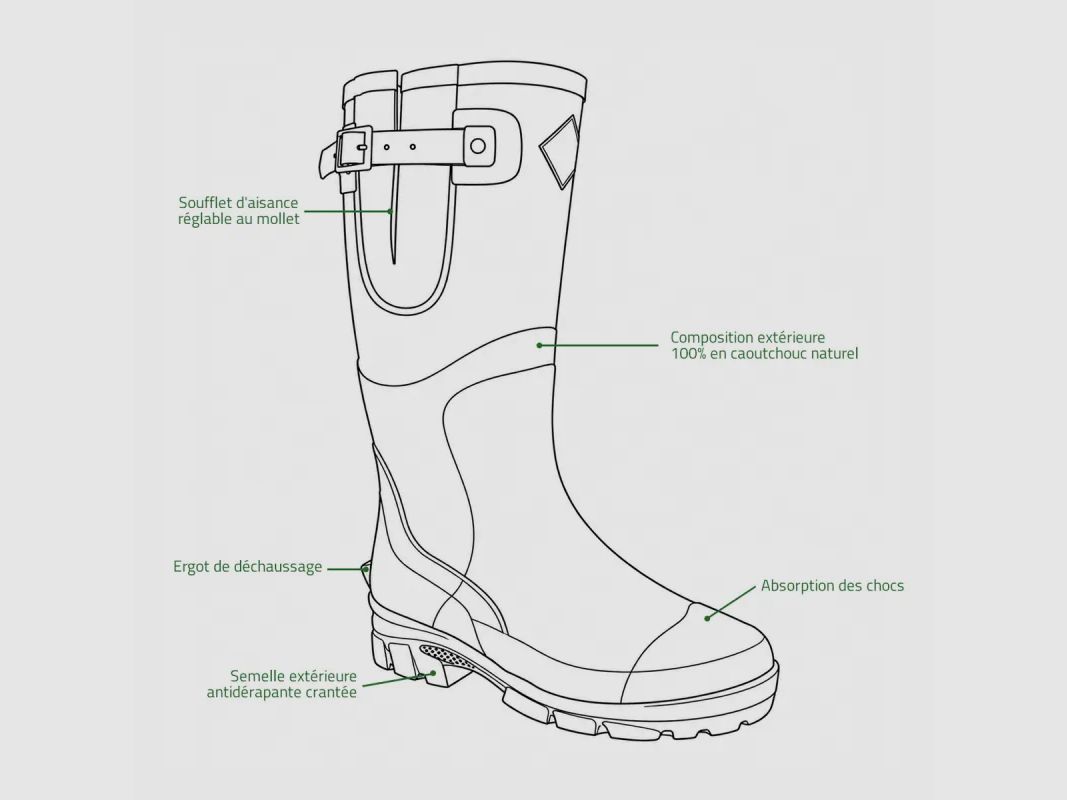 Botas de goma TeamWood Colorado con fuelle en caqui, imagen 3 de 16