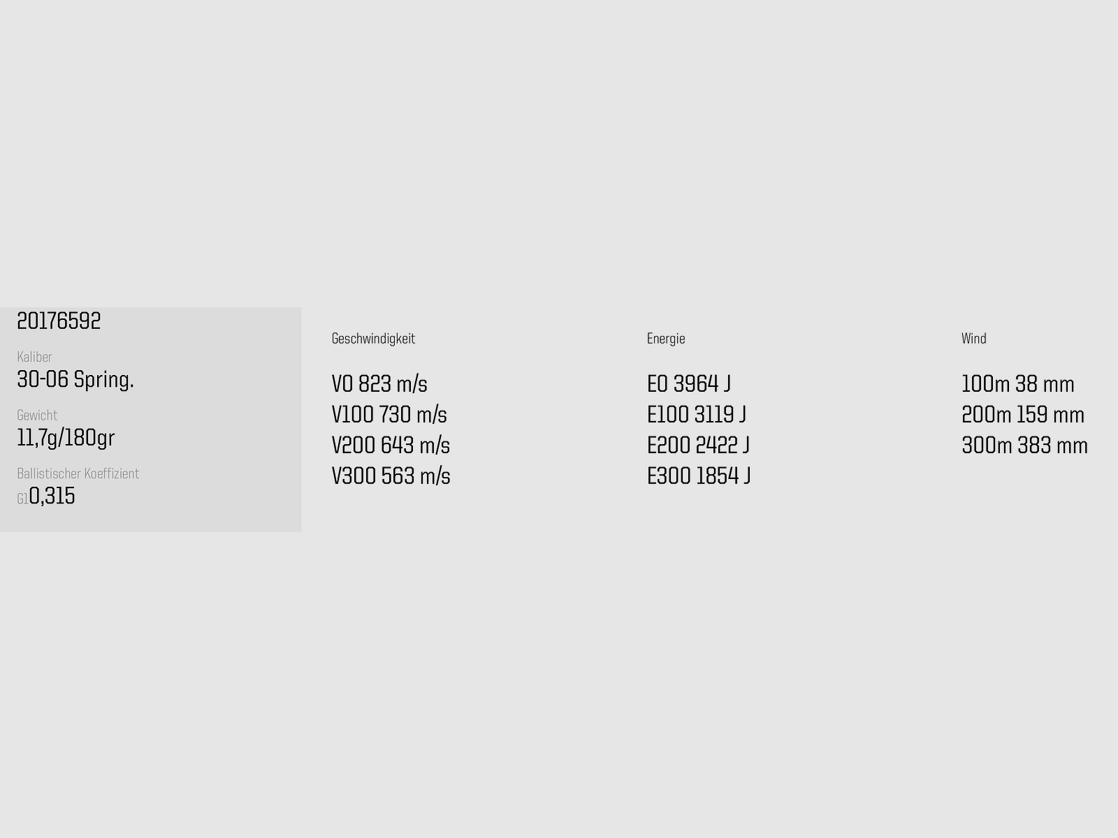 Norma 2315634 .30-06 Spr. Vulkan 11,7g 180grs. Büchsenmunition