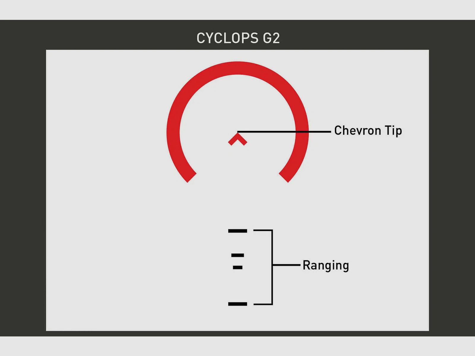 Primary Arms SLx Optik-Set – Mikro Prisma, 3X Vergrößerung & FTSM Montage
