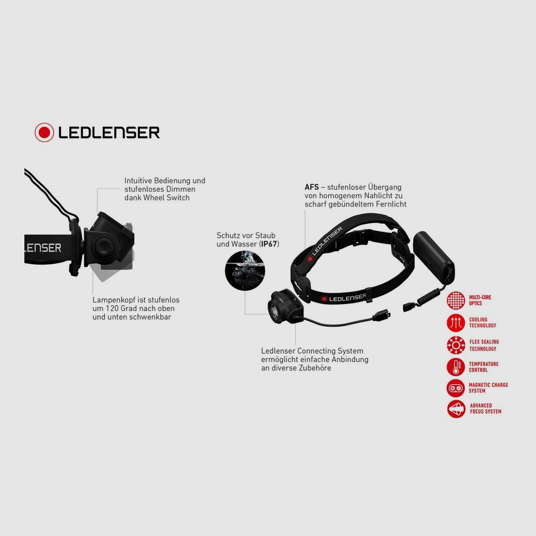 Czołówka Ledlenser H15R core, zdjęcie 5 z 5