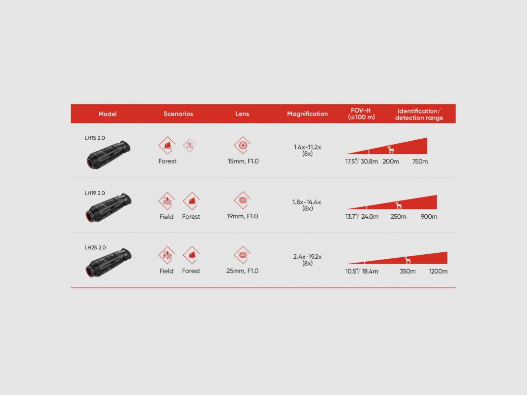 Thermisch vizier HIKMICRO LINX PRO LH25 2.0 - 384×288 - 2.4 - 19.2 X, afbeelding 2 van 5