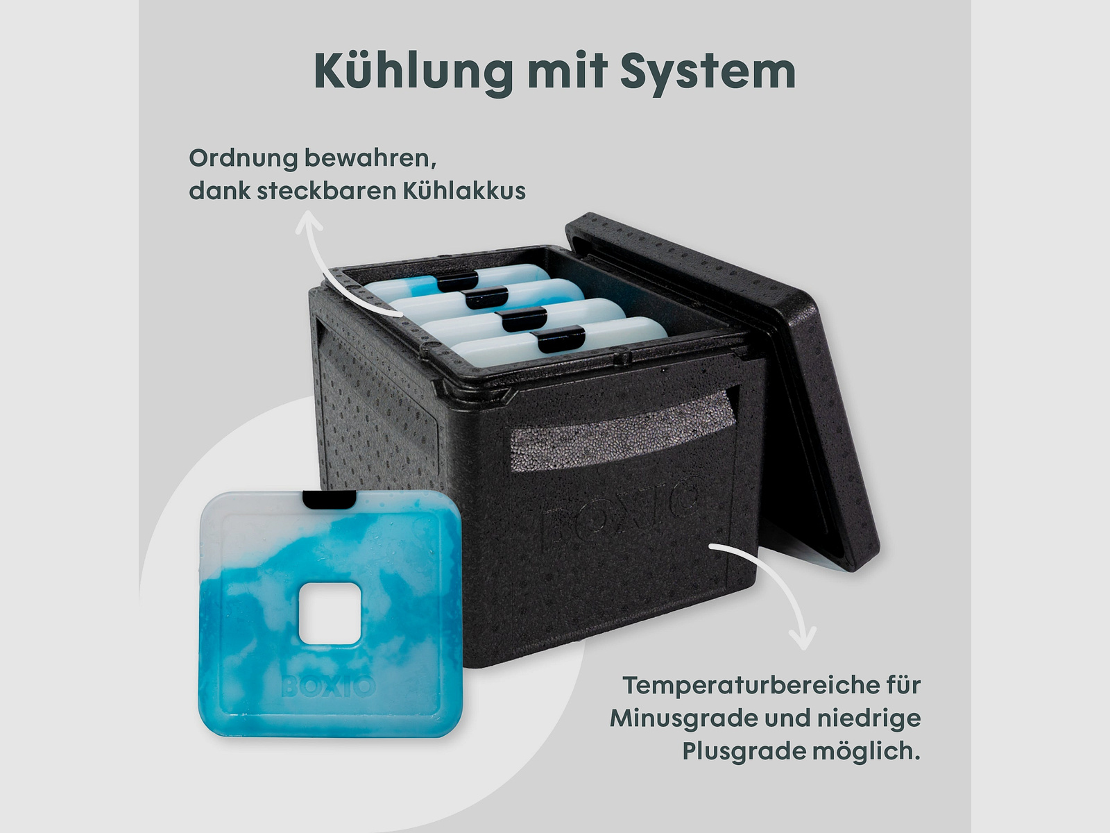 BOXIO - COOL | Passive Kühlbox
