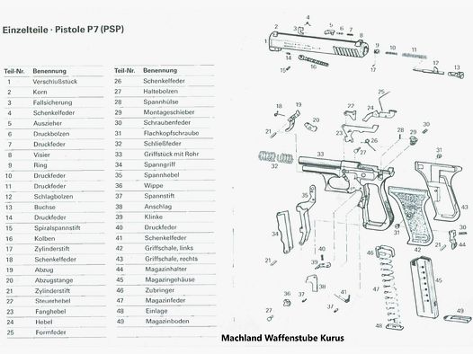 Llama P7(PSP) -1