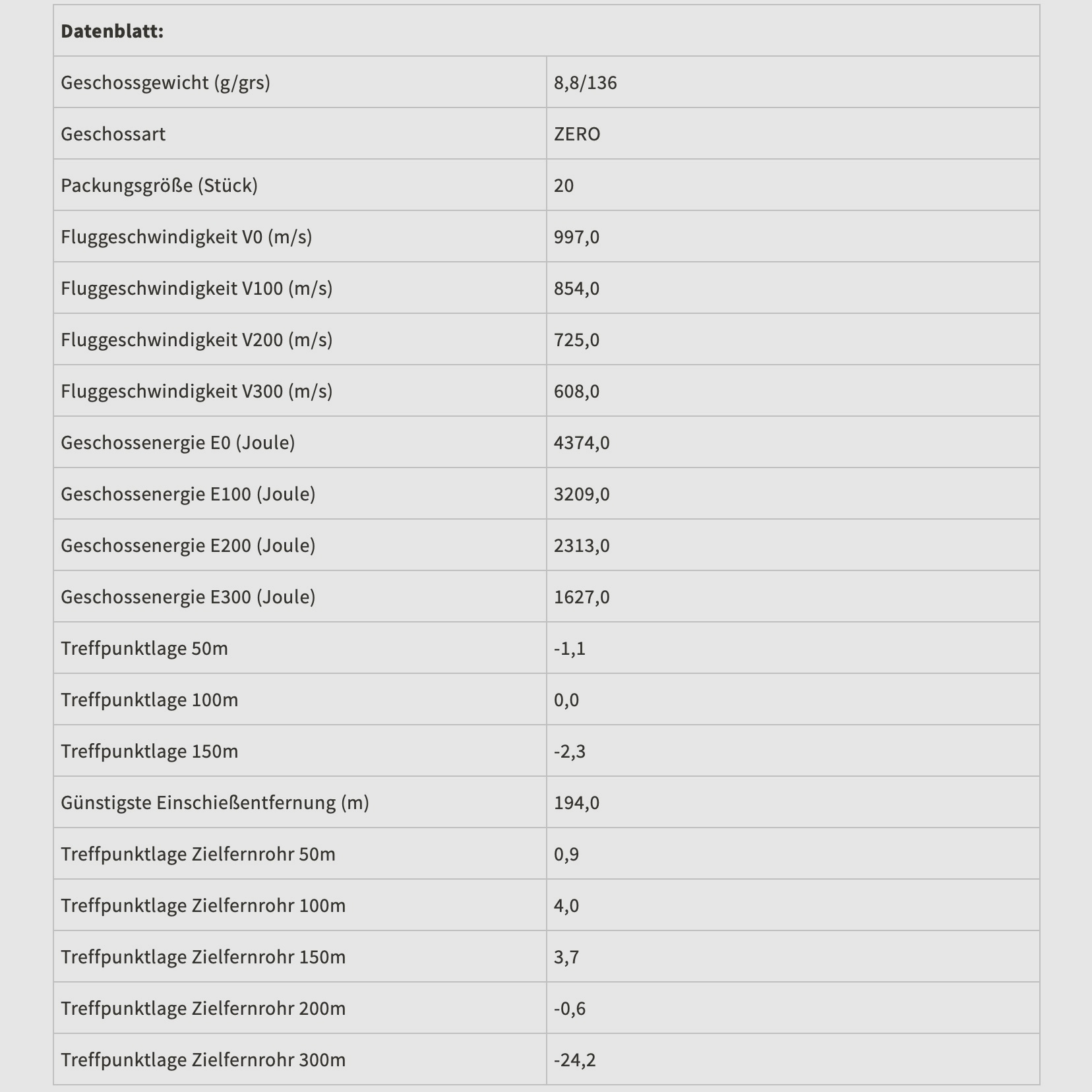 Geco 2318822 Zero .300 Win. Mag. 8,8g 136grs. Bezwonny 20 szt.