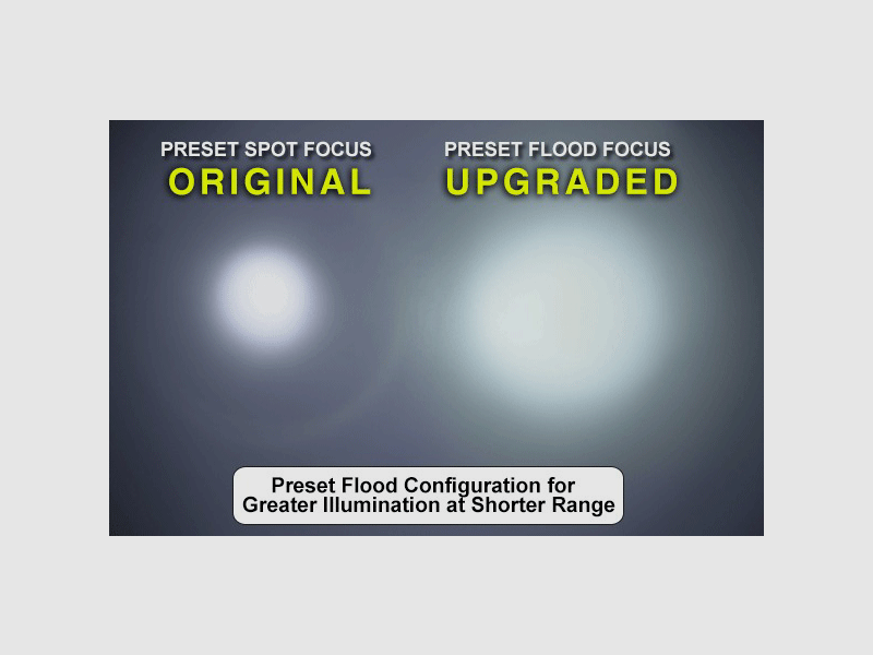 UTG® Compact Everyday Defense LED L-light Adjustable * 400 LUMEN *, image 3 of 8