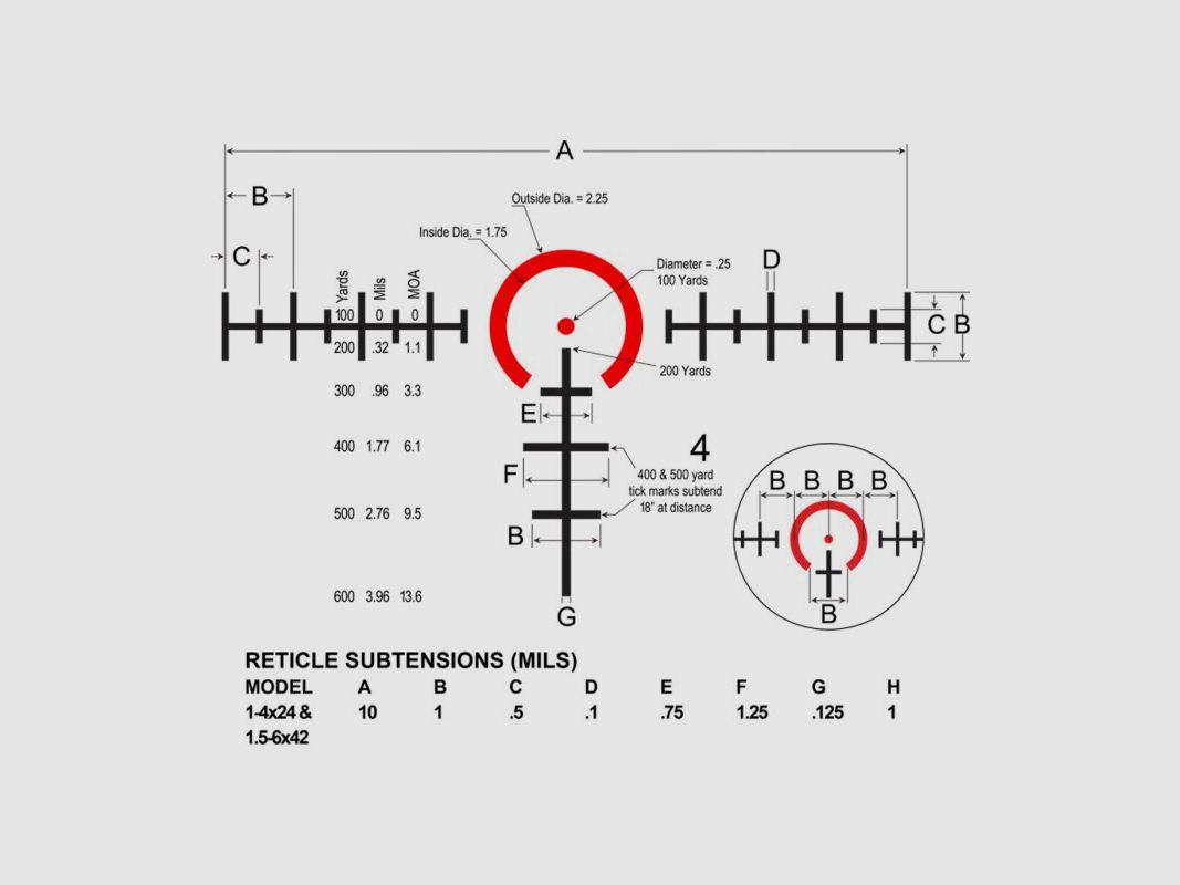 Ottica Burris SET RT-6 1-6x24 Ballistic AR, immagine 6 di 8