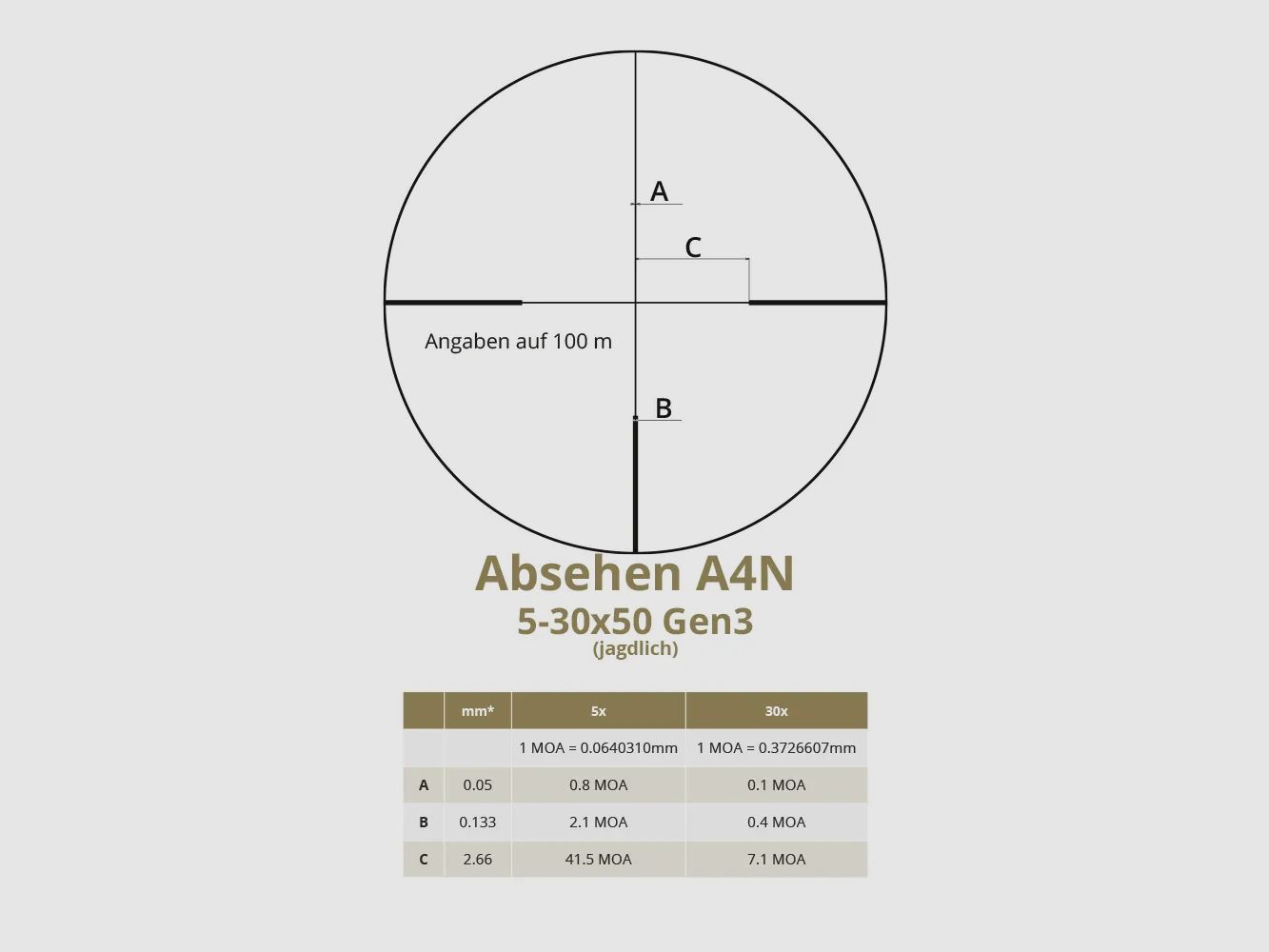 DDoptics Zielfernrohr | Nighteagle V6 5-30x50 | Gen3 | A4N (jagdlich) | MRAD
