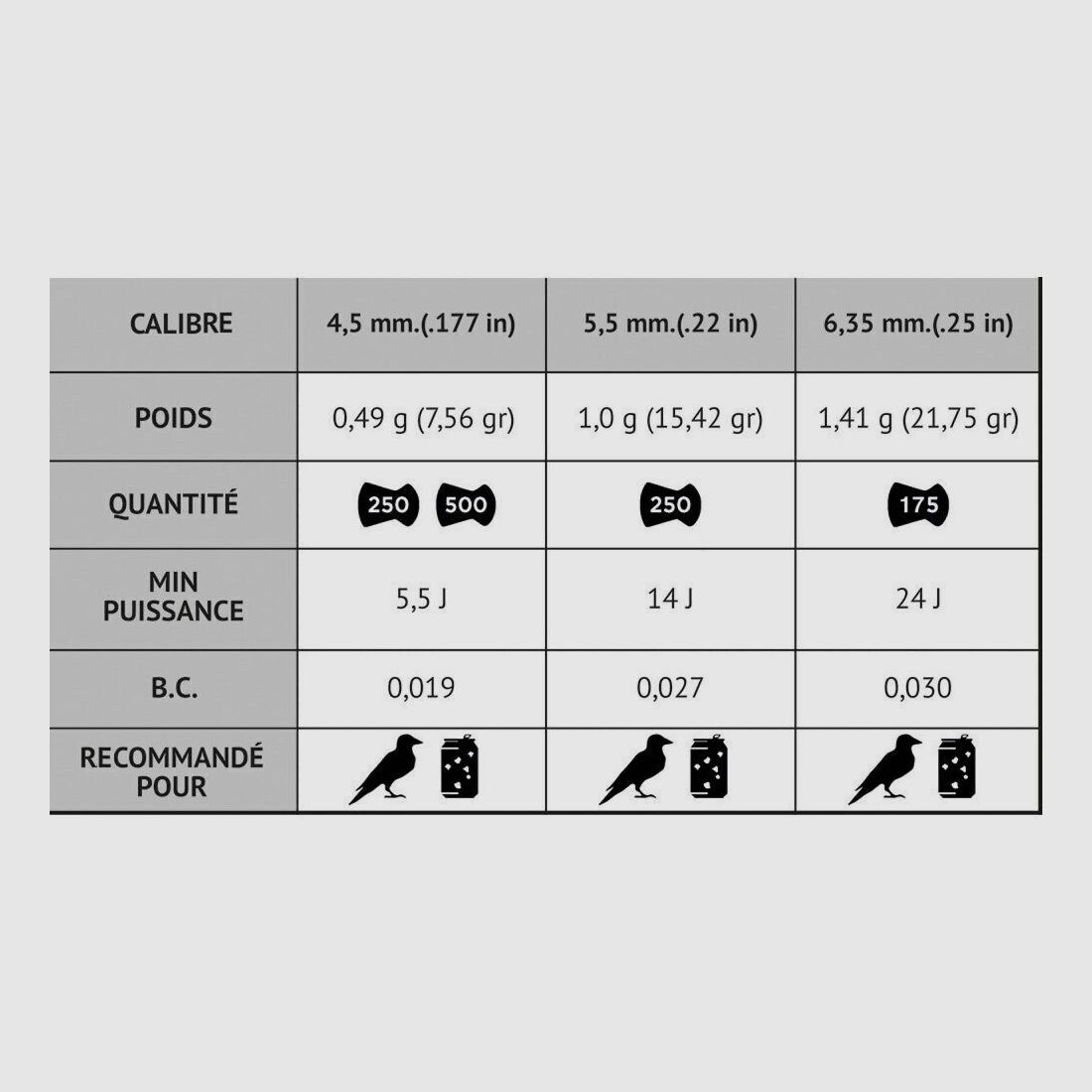 Diabolos Pro Magnum – Penetration 5,5 mm – Gamo, Bild 4 von 4
