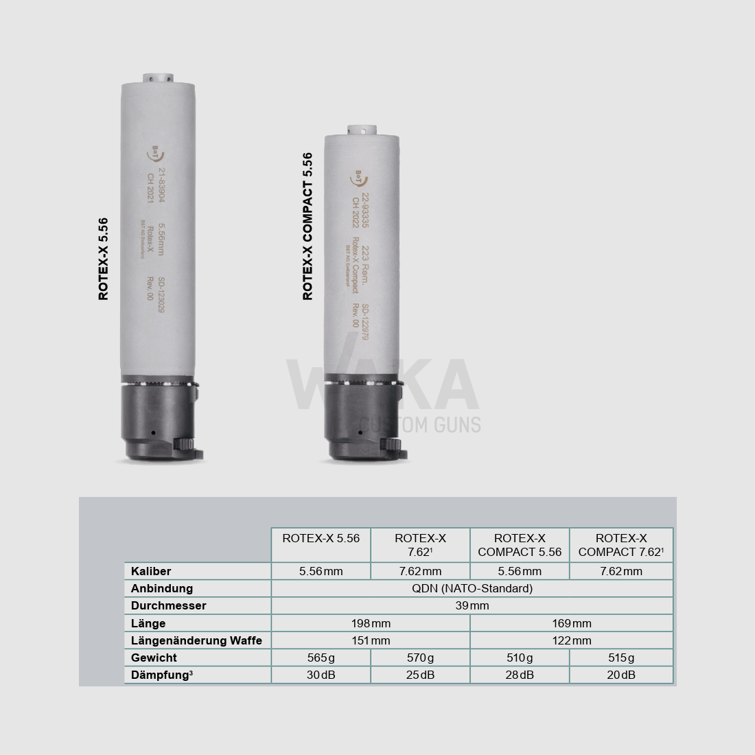 B&T ROTEX X (.223) Compact QDN Noir