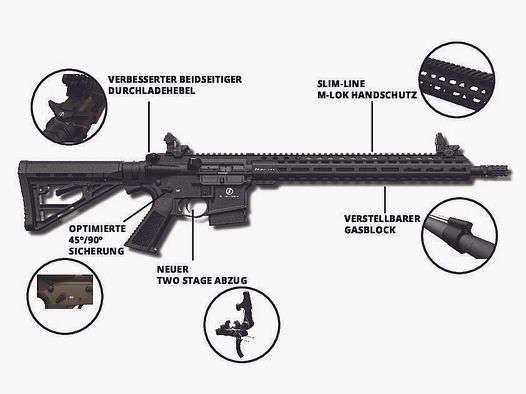 Schmeisser AR15 M5FL Schwarz Mlok