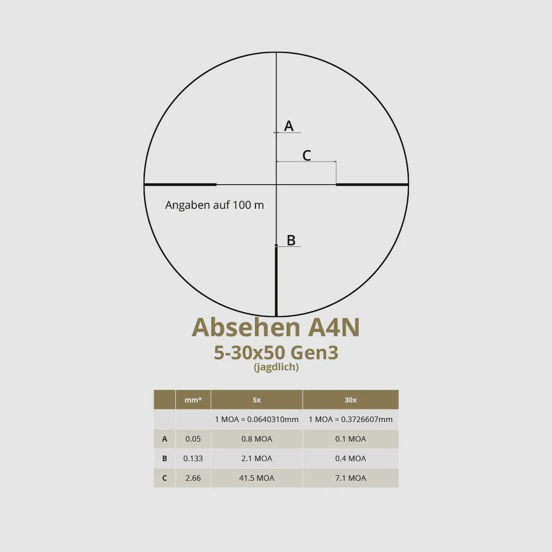 DDoptics Zielfernrohr | Nighteagle V6 5-30x50 | Gen3 | A4N (jagdlich) | MRAD