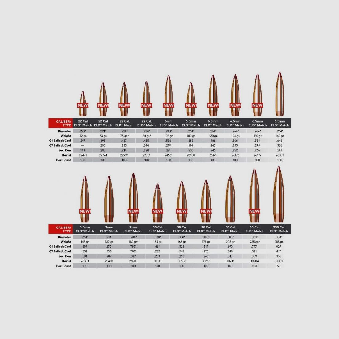 POCISKI HORNADY 6,5mm ELD-M 130gr 100szt .26177, zdjęcie 4 z 6