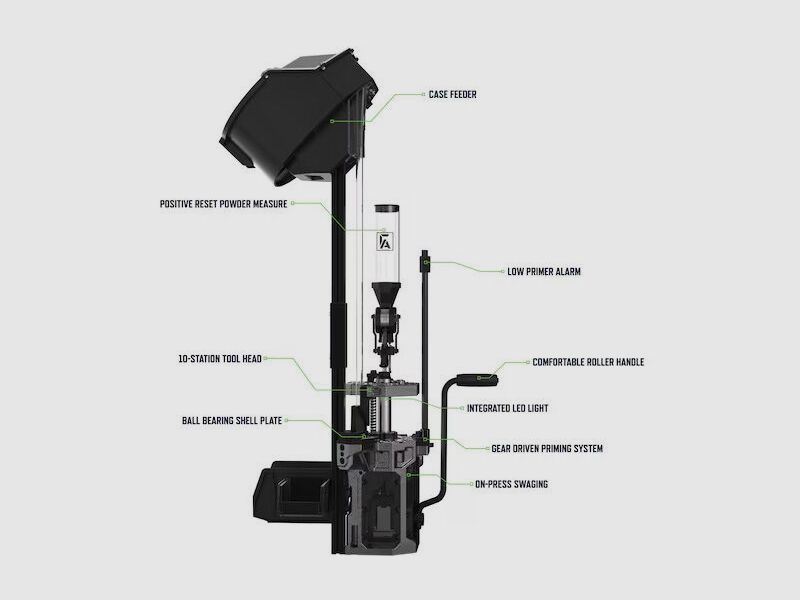 Frankford Arsenal X10 Presse *Sonderpreis*
