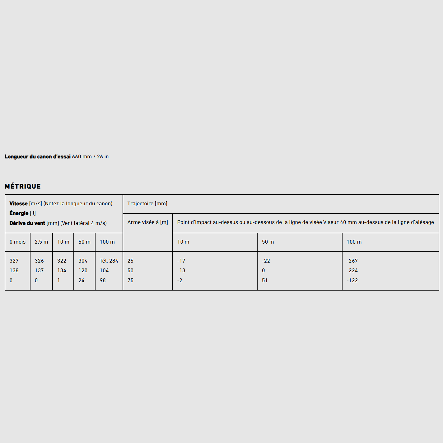 SK .22Lr Standard Plus munitie x50, afbeelding 2 van 2