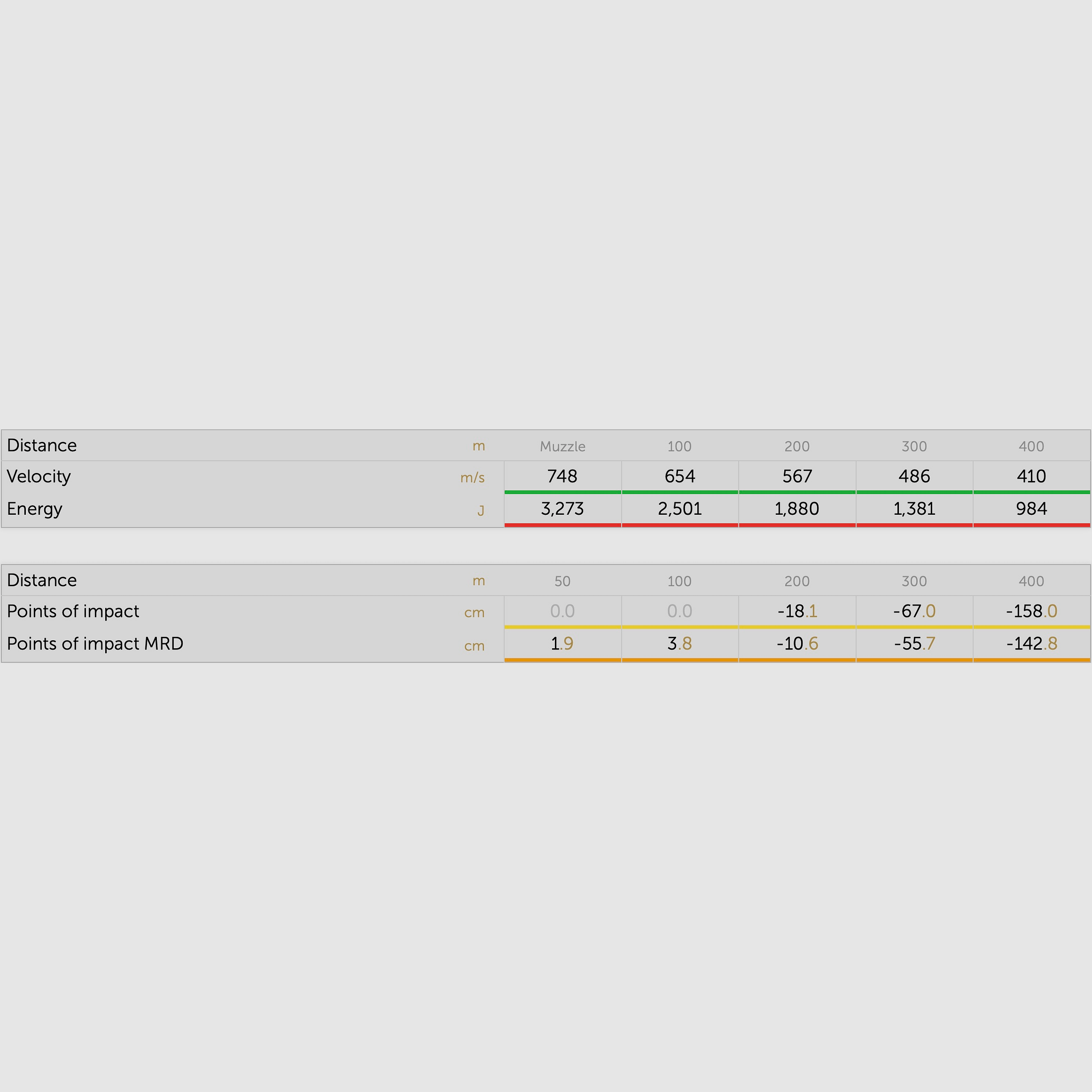 Sellier & Bellot 60162 .308 Win. Teilmantel SP 11,7g/180grs.