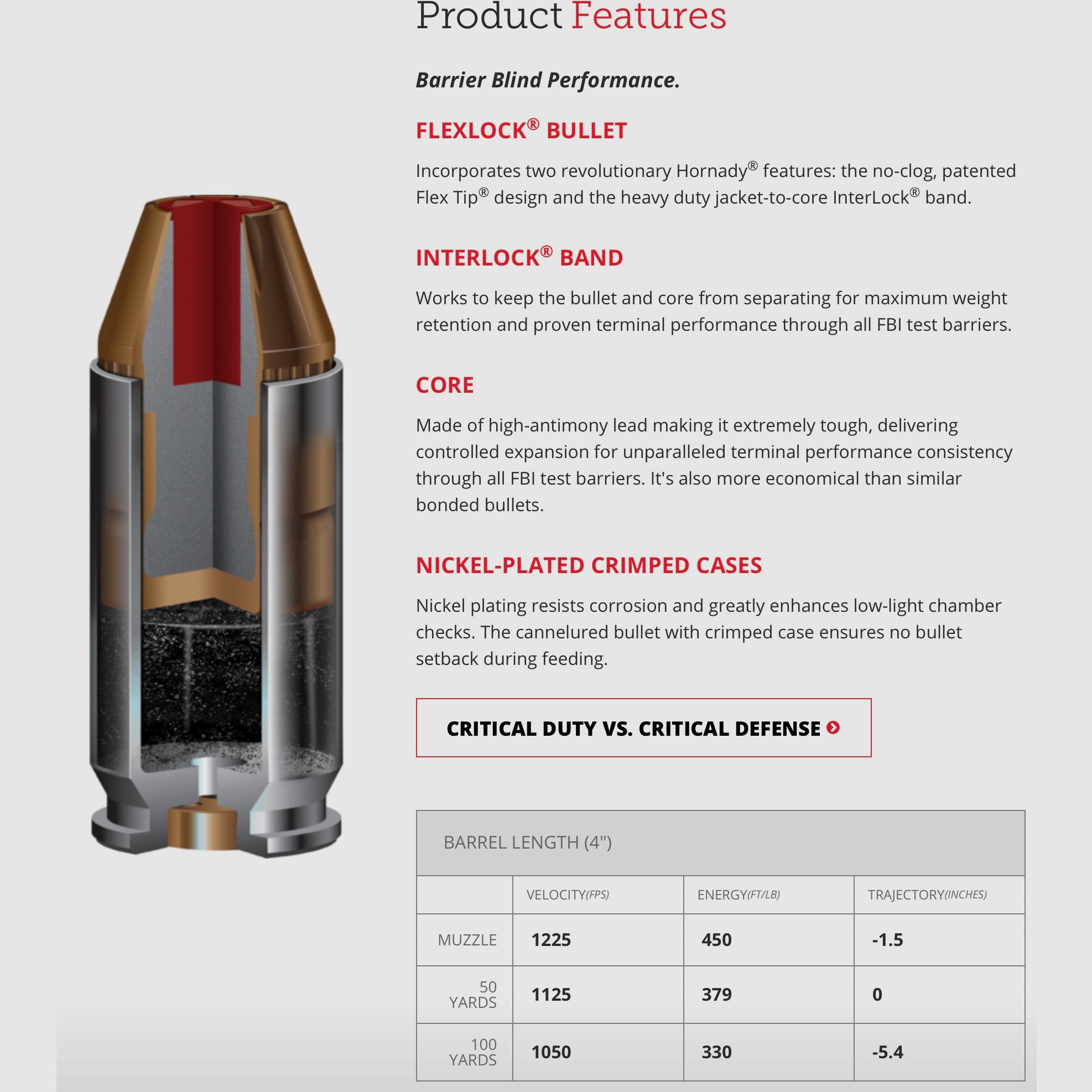 Hornady 184158 .357 SIG FlexLock 8,7g 135grs. Pistolenmunition