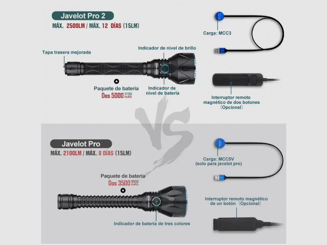 Kit da caccia torcia LED ricaricabile Olight Javelot Pro 2, immagine 3 di 3
