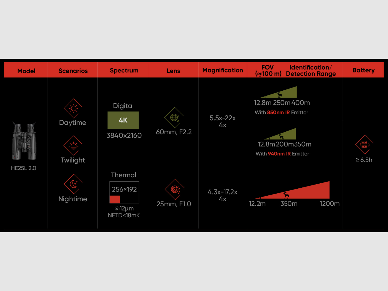 Hikmicro Habrok HE25L 2.0 4K jumelles thermiques et de vision jour/nuit, image 10 sur 25