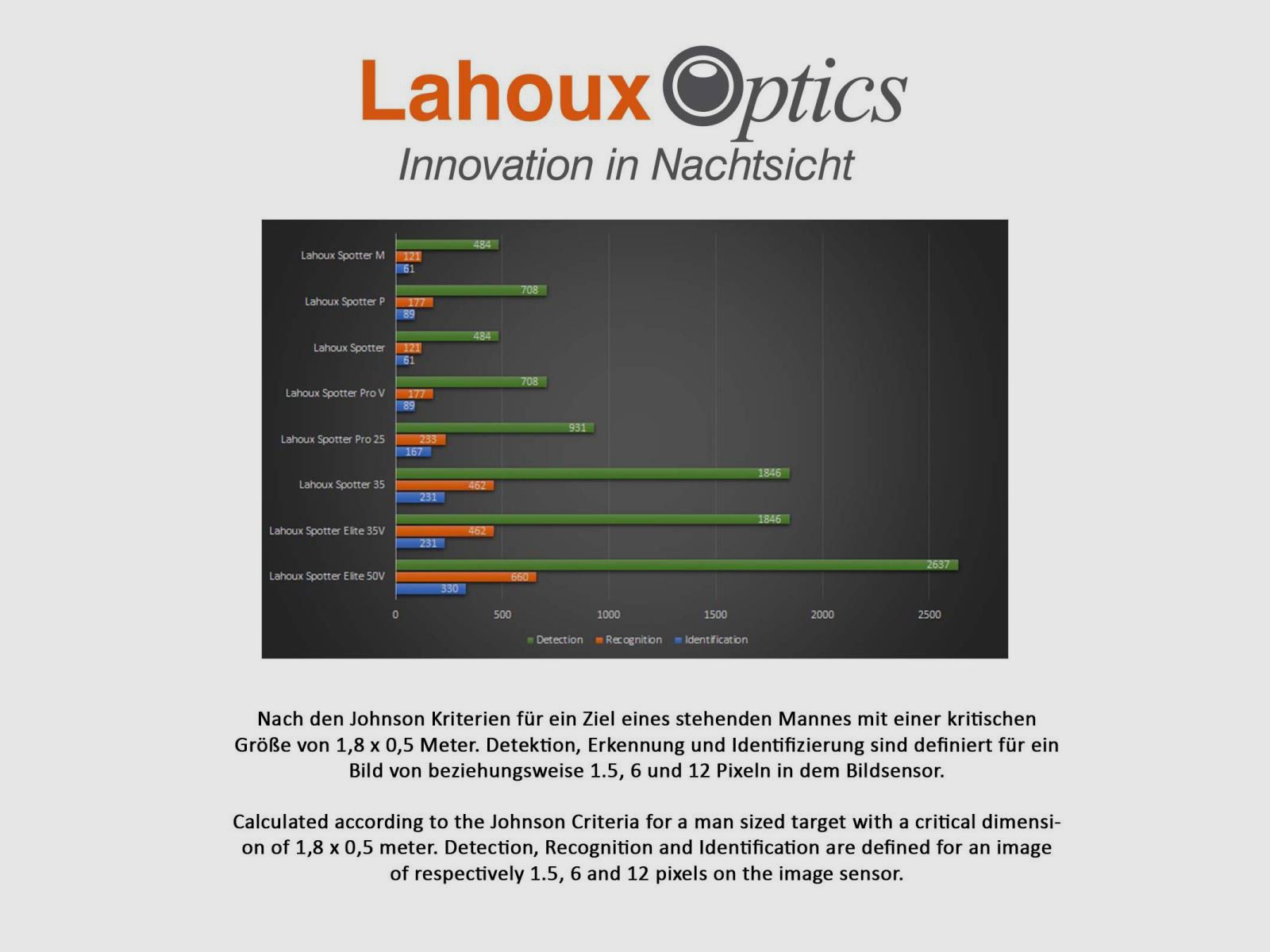 Lahoux Spotter 35 thermal imaging camera