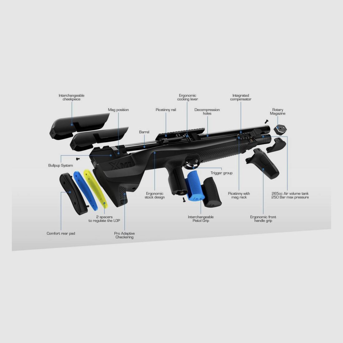 Stoeger XM1 Bullpup