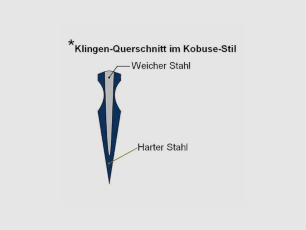 Handgeschmiedetes John Lee Ten Kei Wakizashi Schwert