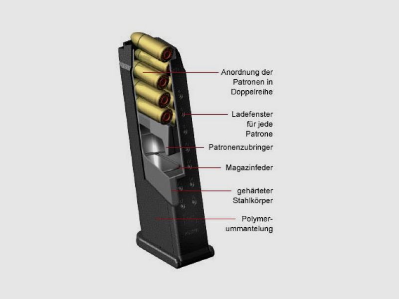 Glock Gen4 Magazine 9x19mm, Bild 2 von 4