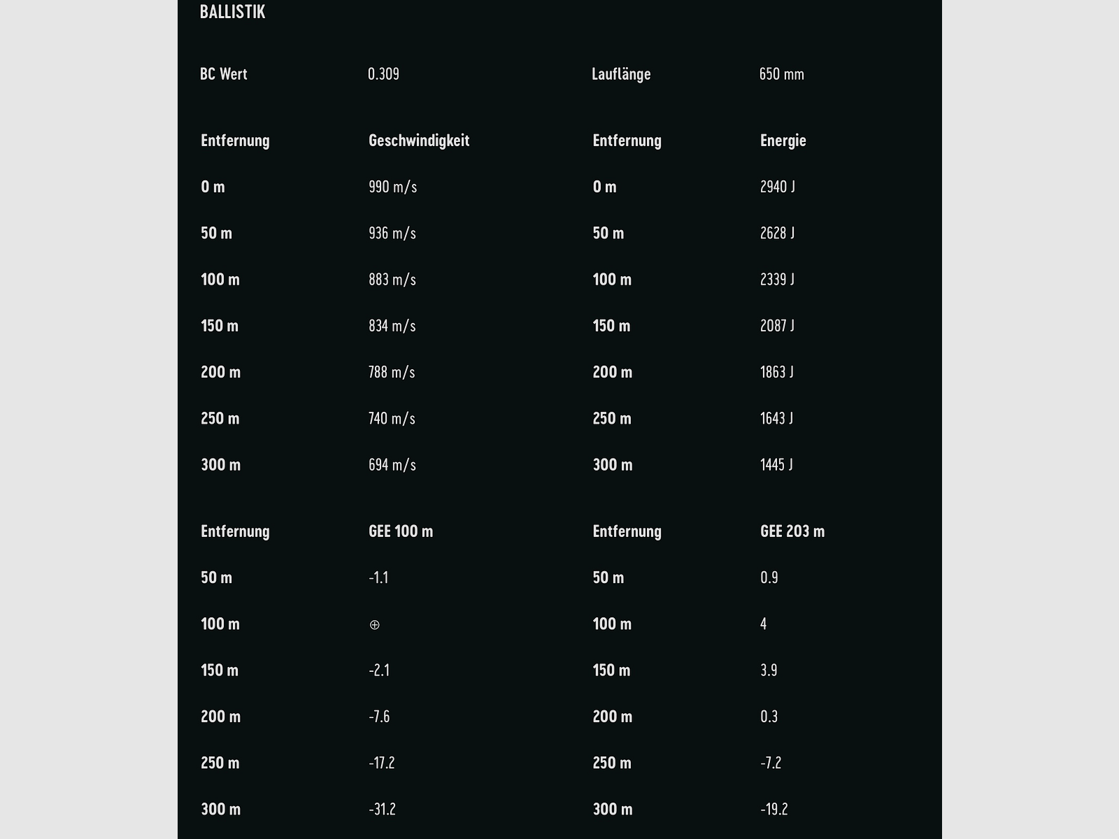 RWS 2401404 cartuchos de rifle 6,5x55 SE Evo Green 6,0g 93grs.