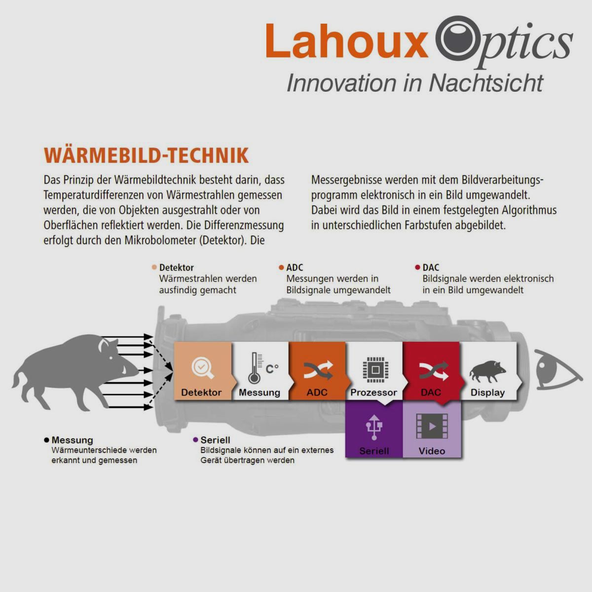 Lahoux Wärmebildoptik Horus Elite