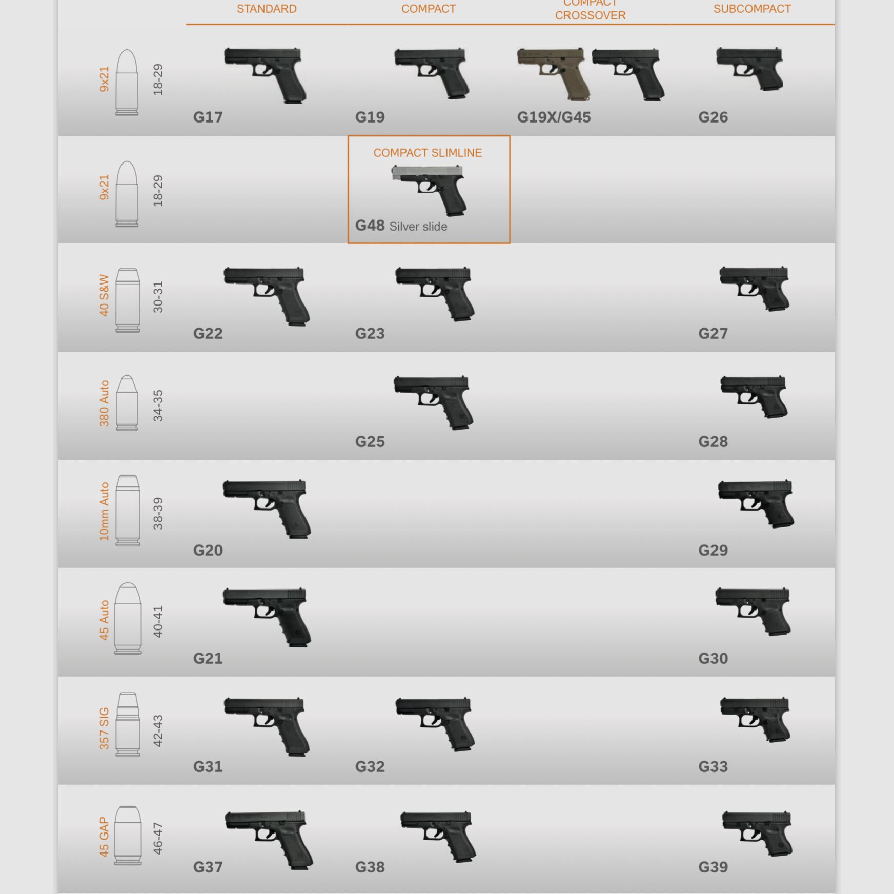 GLOCK / PISTOLE SEMIAUTO / TUTTI I MODELLI, immagine 4 di 30