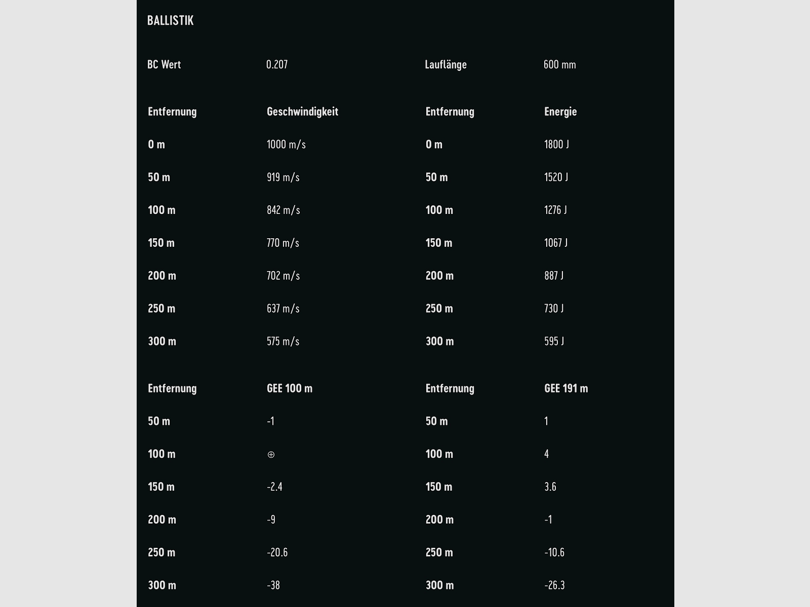 RWS 2116472 .223 Rem. Teilmantel Spitz 3,6g 55grs.