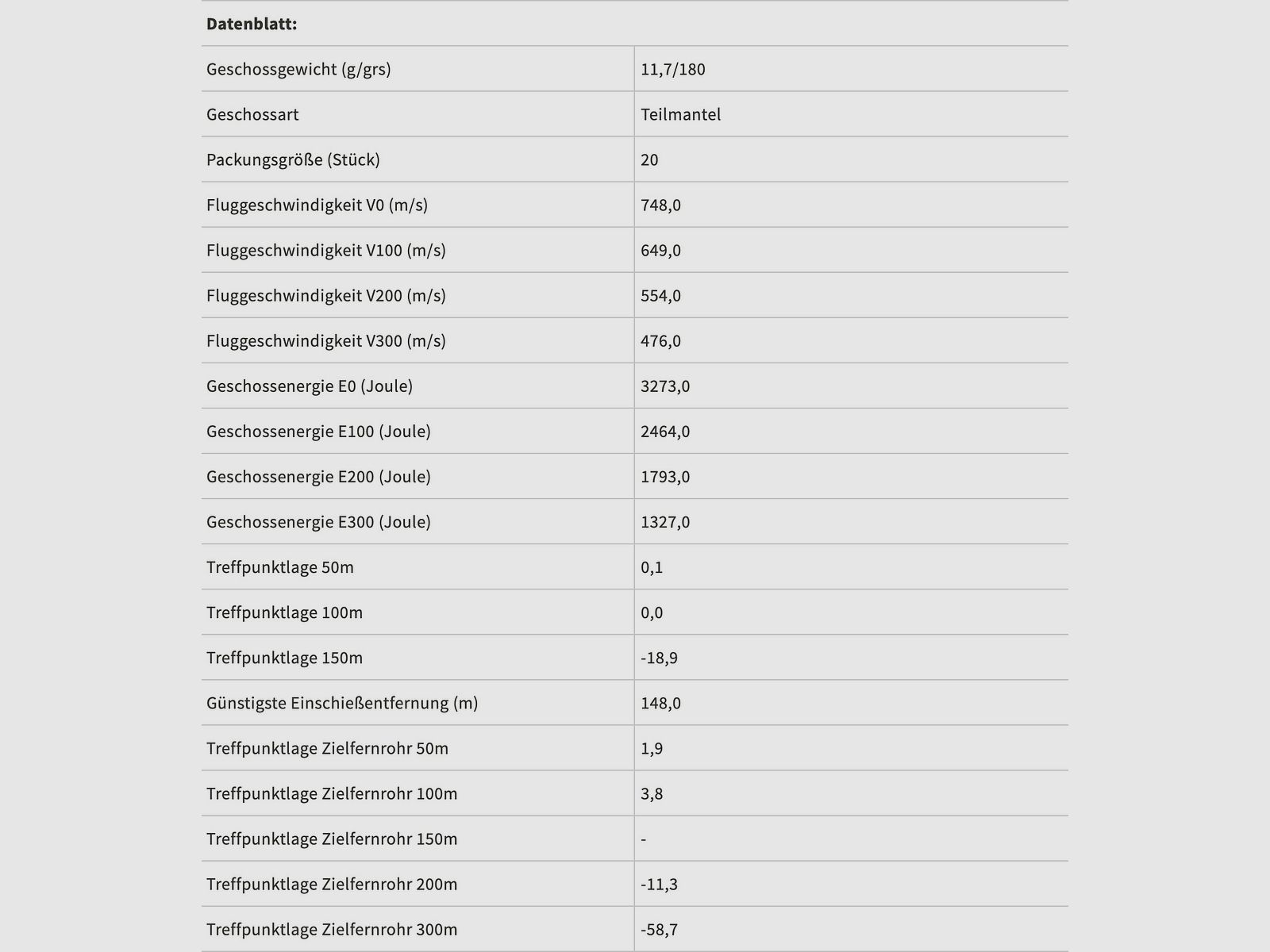 Sellier & Bellot 155482 .308 Win. Teilmantel SP 11,7g 180grs. 50 Stck Büchsenmunition