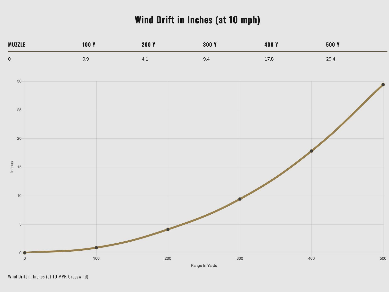 Federal Ammunition 196928 .308 Win. Power Shok Tlm 11,7g 180grs.