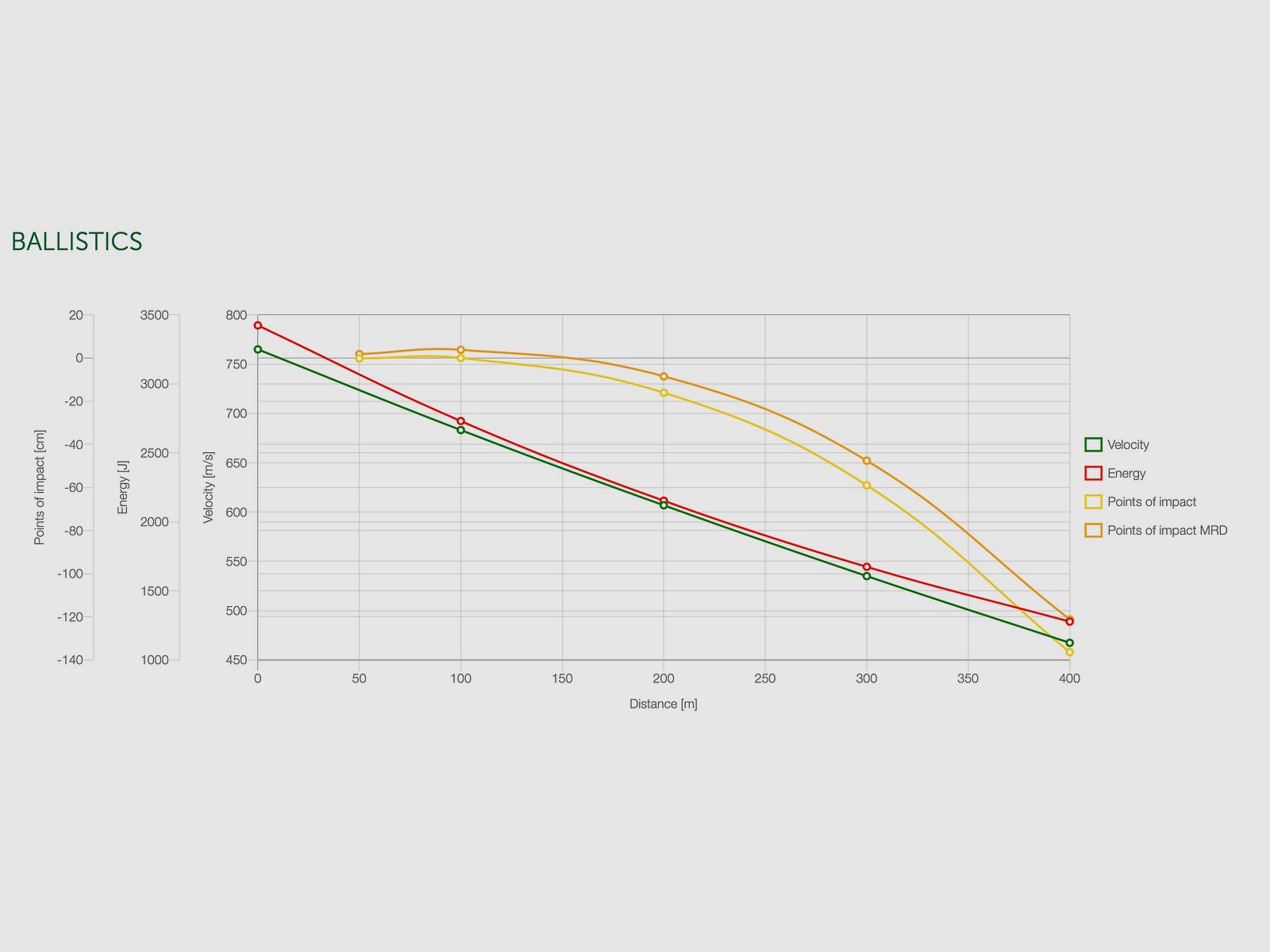 Sellier & Bellot 181682 .308 Win. Teilmantel SPCE 11,7g/180grs.