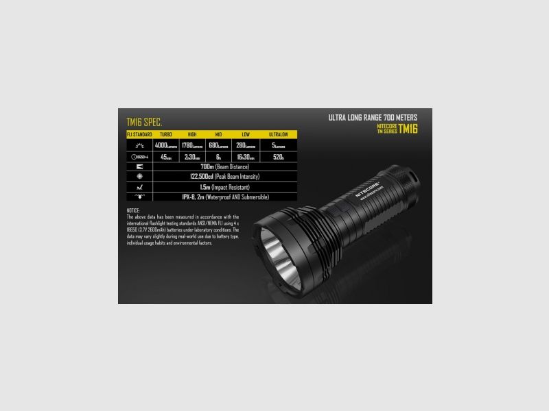 Latarke Nitecore LED TinyMonster TM16 4000 lumenów, zdjęcie 15 z 17