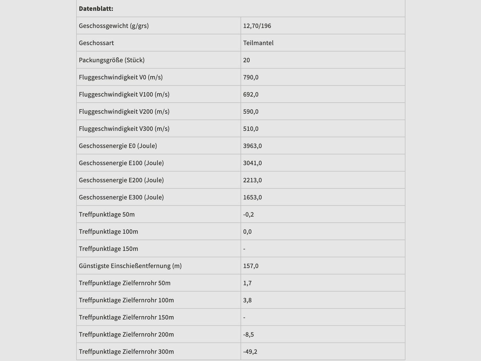 Sellier & Bellot 60163 8x57 IS Teilmantel SPCE 12,7g/196grs. 20 Stk.