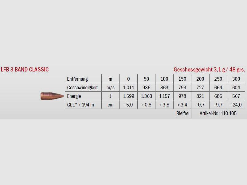 LFB 3 Band Classic 5.6×50 R Mag. 3.1g, Bild 2 von 2