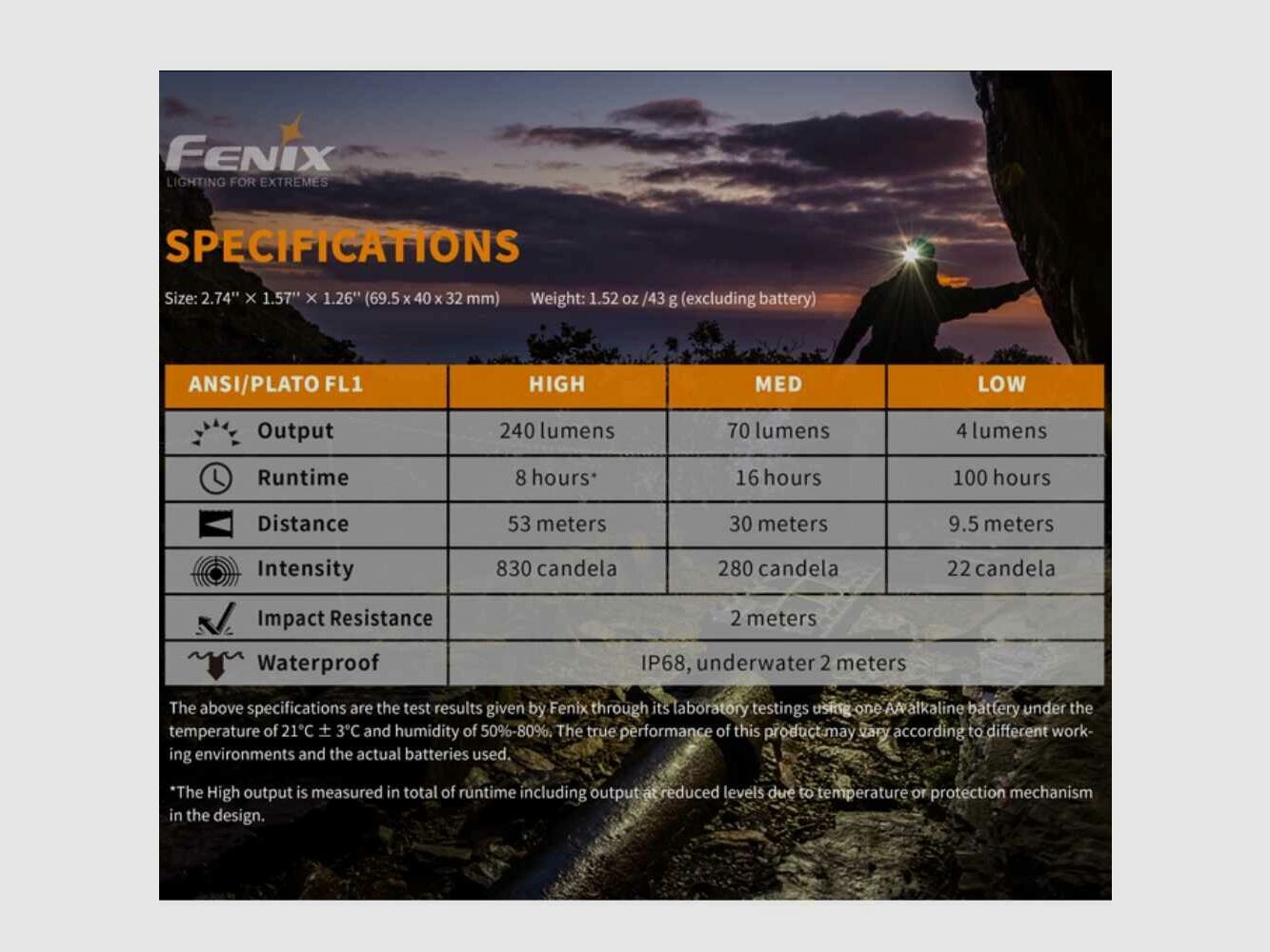 Fenix Headlamp Fenix HM23