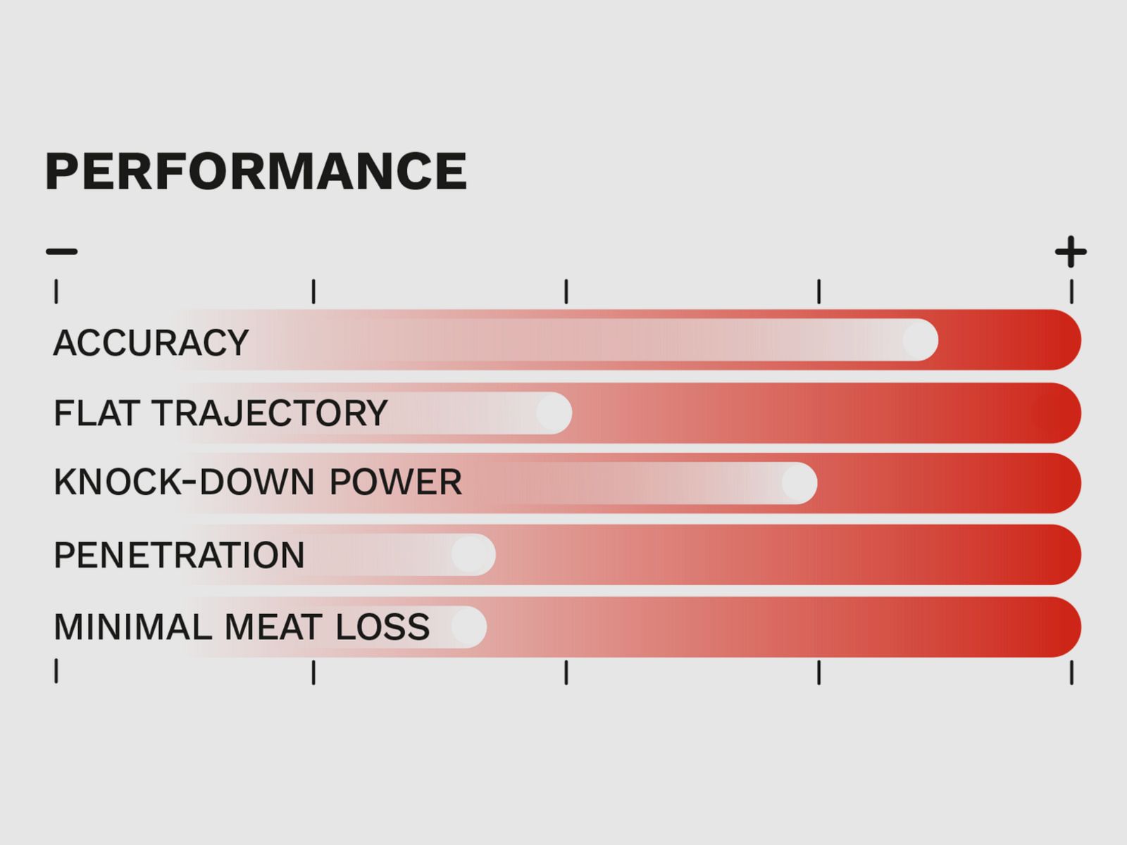 Geco 2318948 Zero 8x57 IRS 9,0g 139grs. Bezwonny 20 szt.