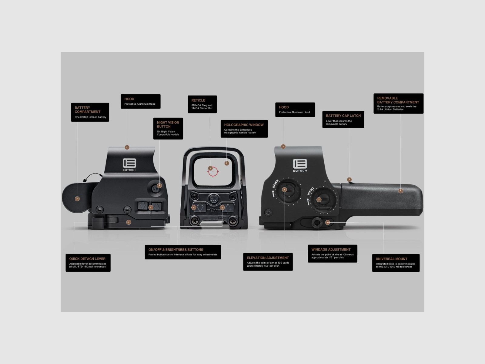 EOTech – viseur holographique EXPS3-2 – TAN, image 12 sur 12
