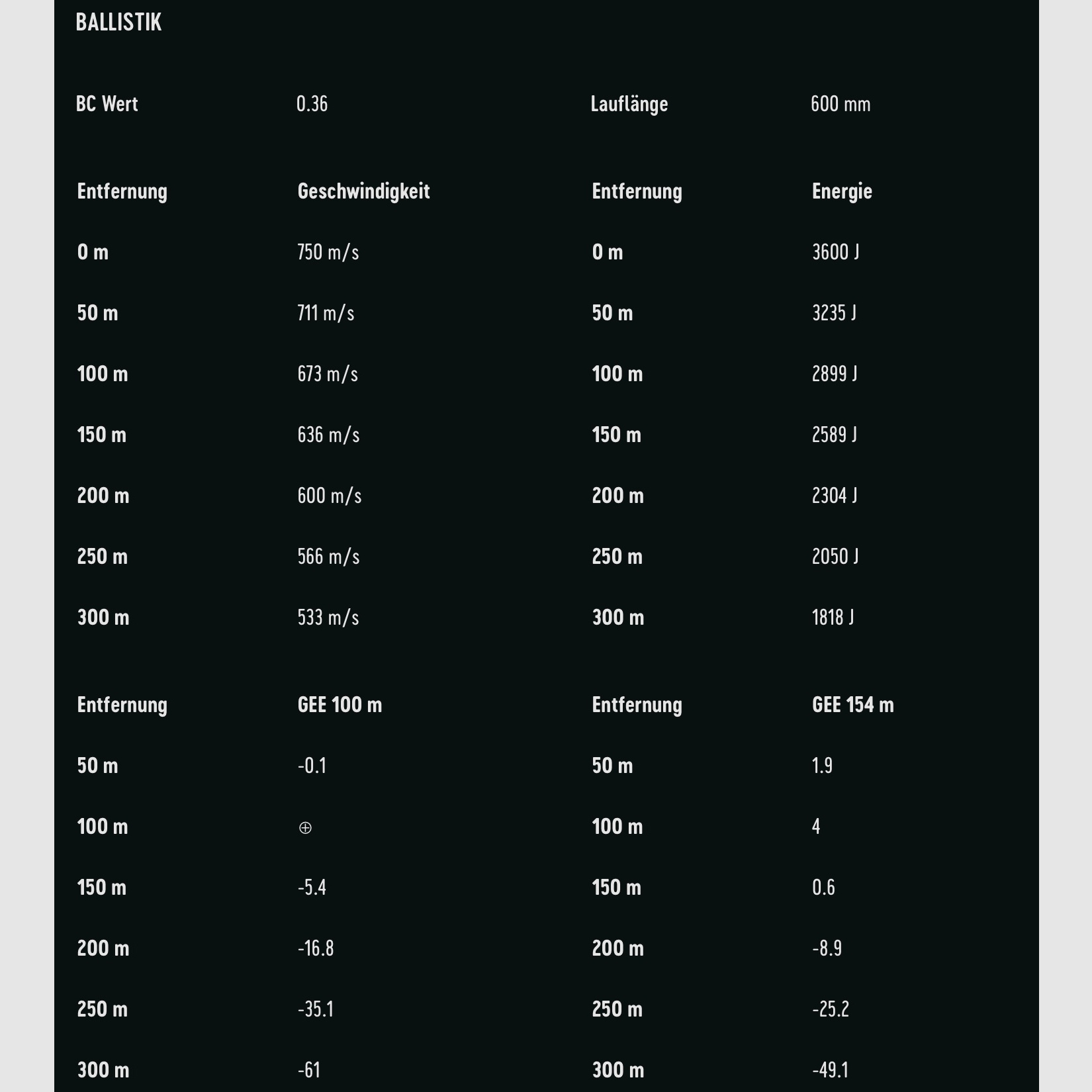 RWS 61070 8x57 IRS ID Classic 12,8g/198grs. Langwaffenmunition