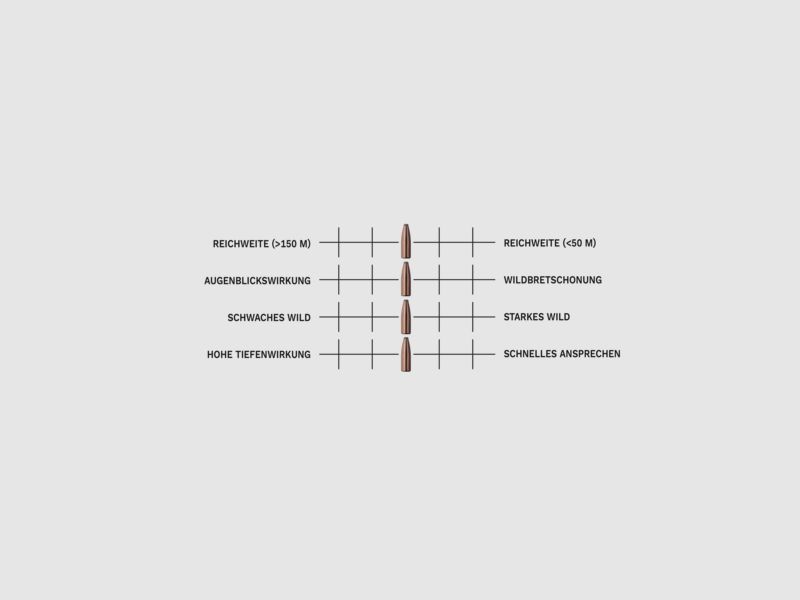 Geco Softpoint 7X64 TM 10,7g 165gr