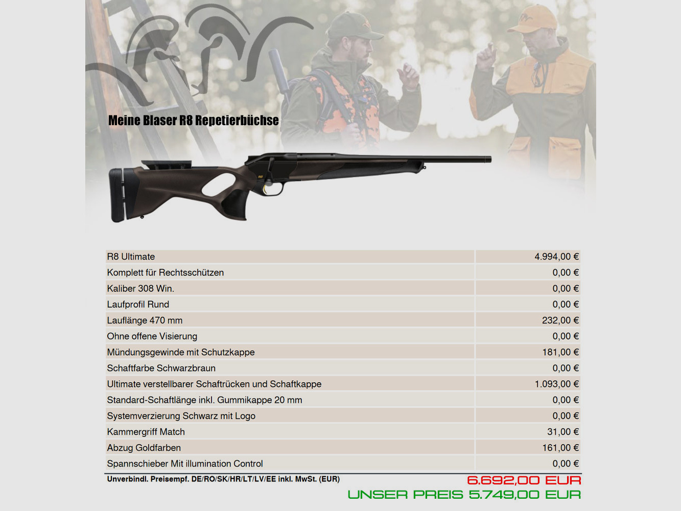 BLASER R8 ULTIMATE ELASTOMER / Volledige aanpassing / gouden trekker / M15x1 / Kaliber & loop naar keuze